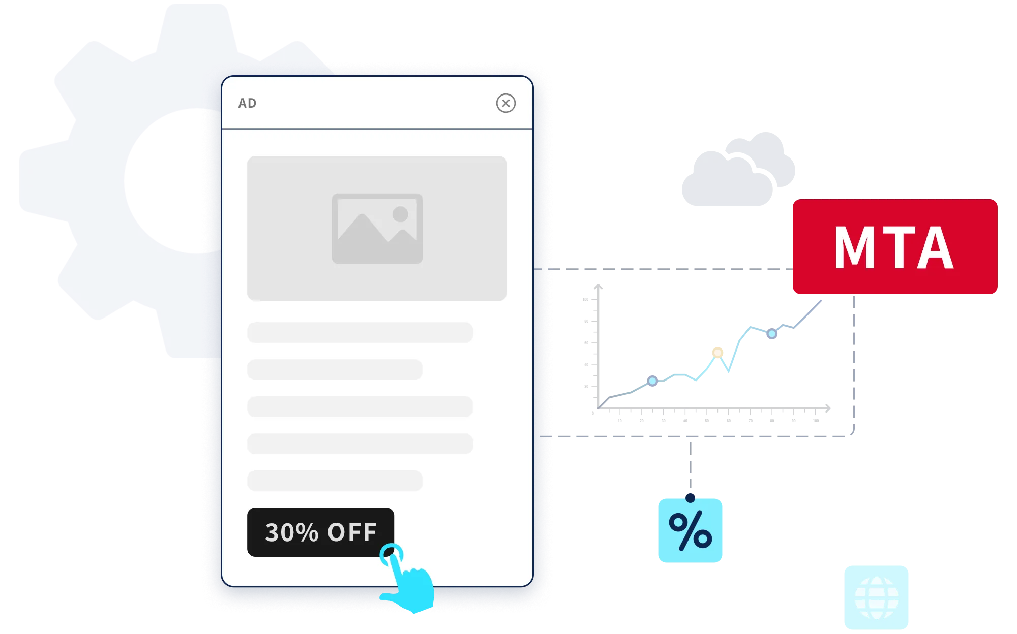 Multi-touch attribution technology